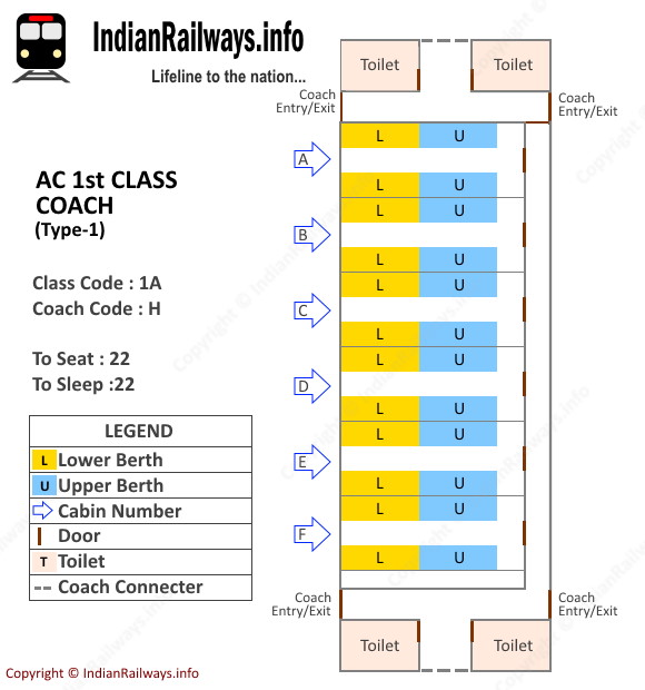 First Class AC Seat Map