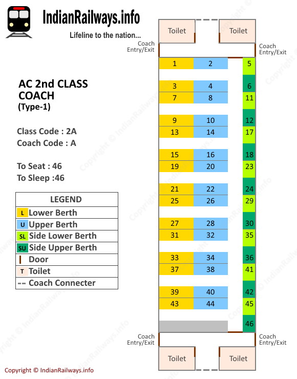 Second Class AC Seat Map