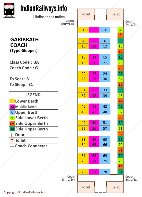 Garibrath Sleeper Seat Map