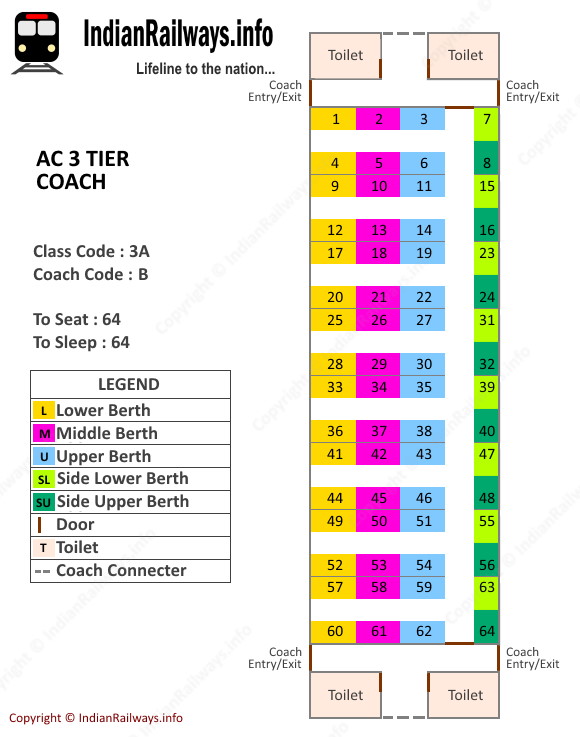 3 Tier AC Seat Map