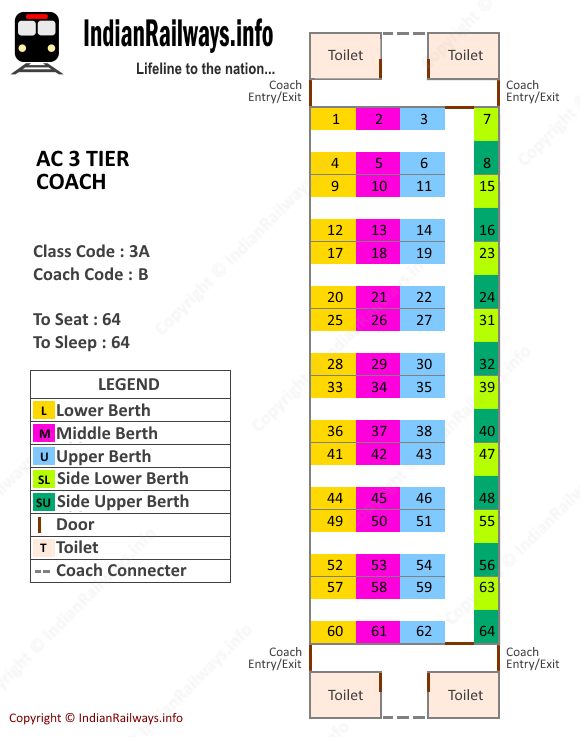 Indian Railways : Seat Map