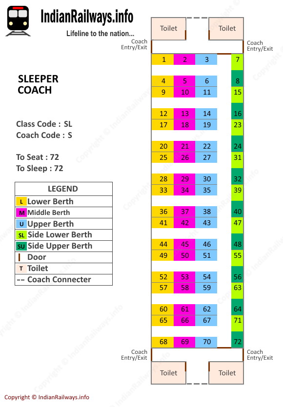 Indian Railways Seat Map