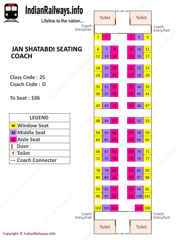 JanShatabdi 2nd Seating Seat Map