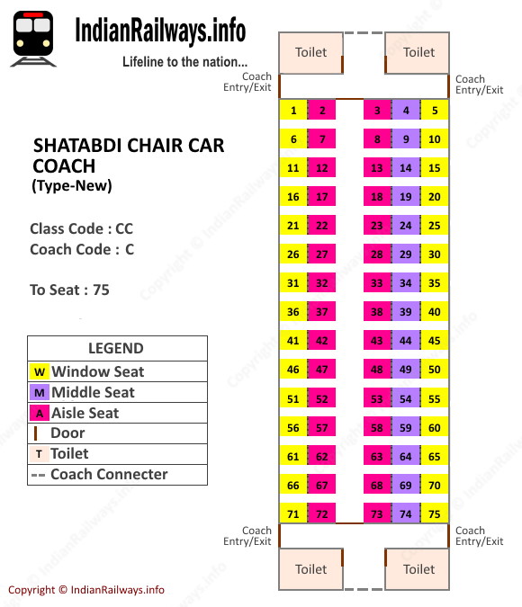Shatabdi Chair Car Seat Map
