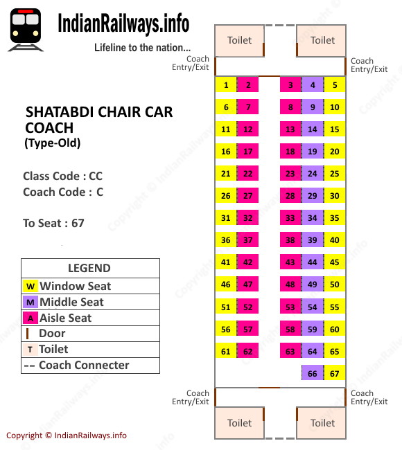 Shatabdi Chair Car Seat Map