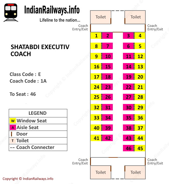 Shatabdi Executive Seat Map